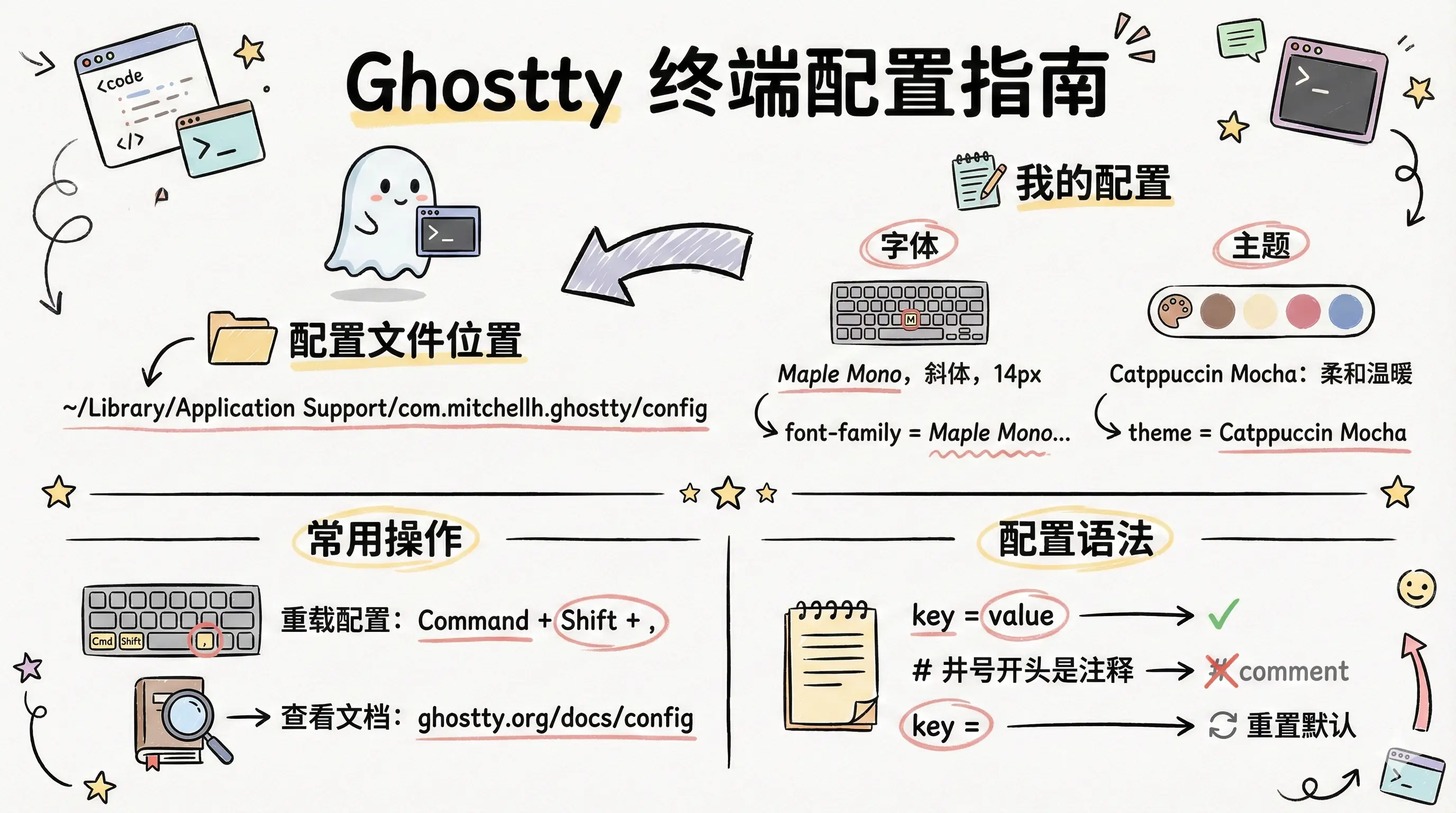 文章总结图
