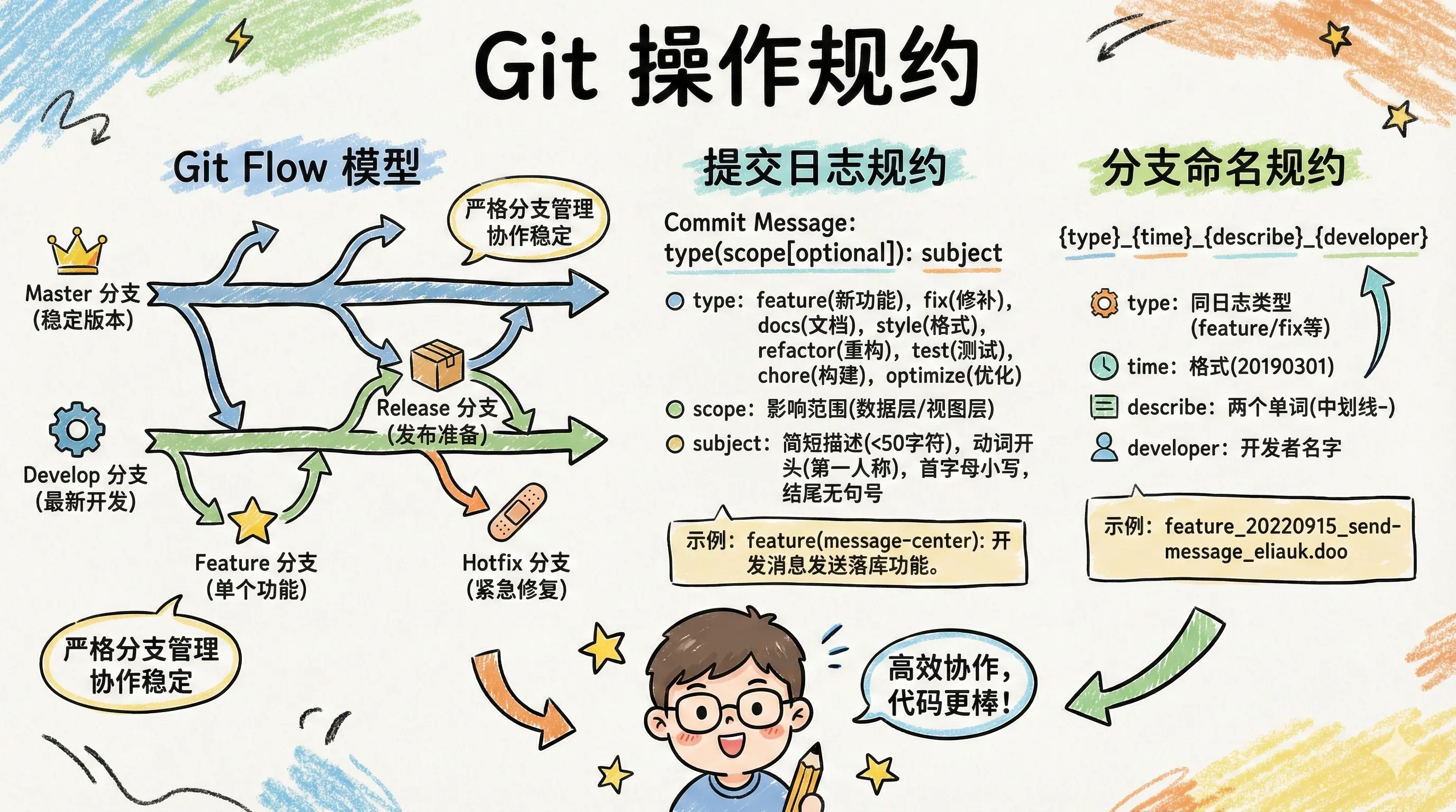 文章总结图