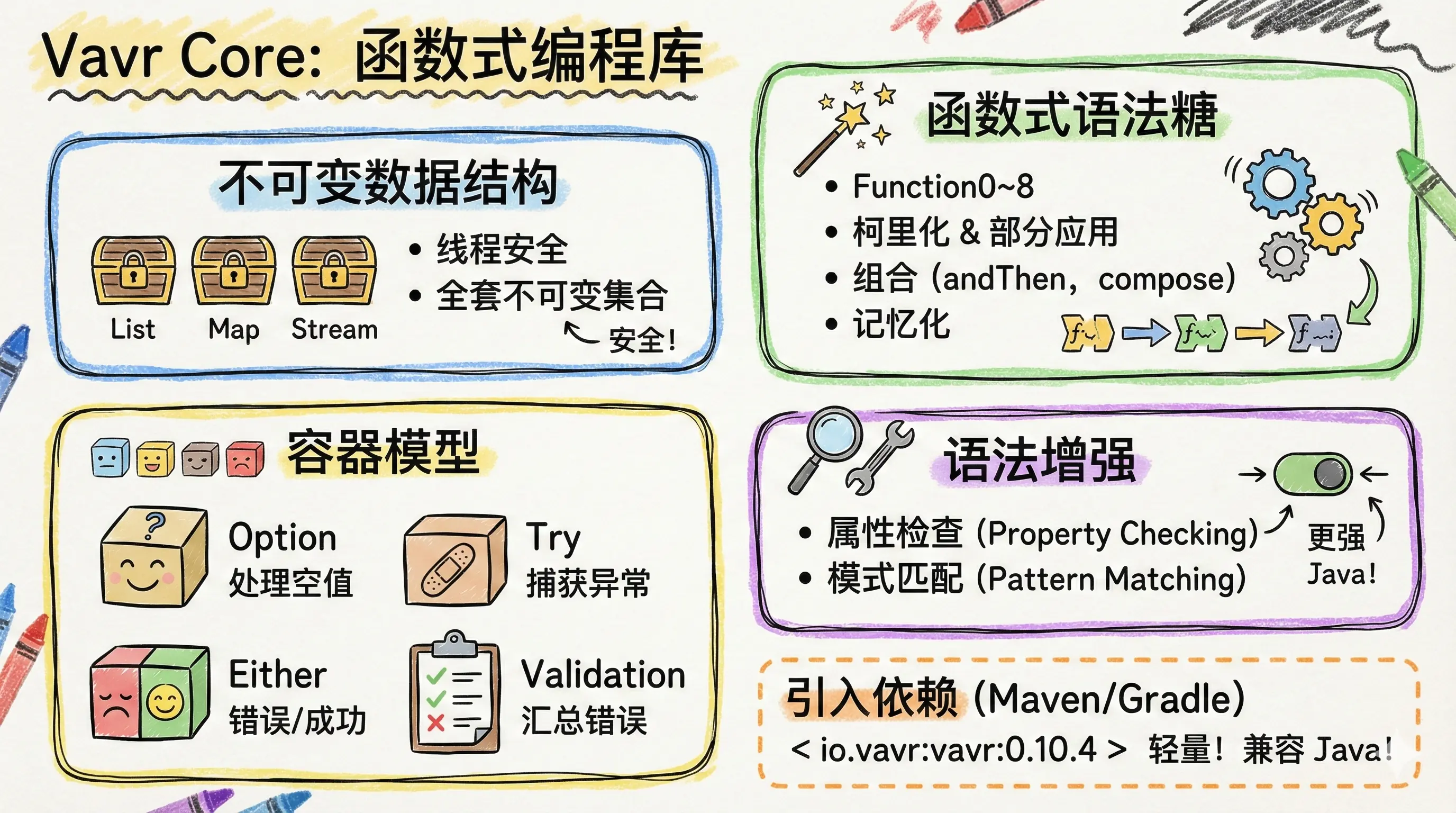 文章总结图