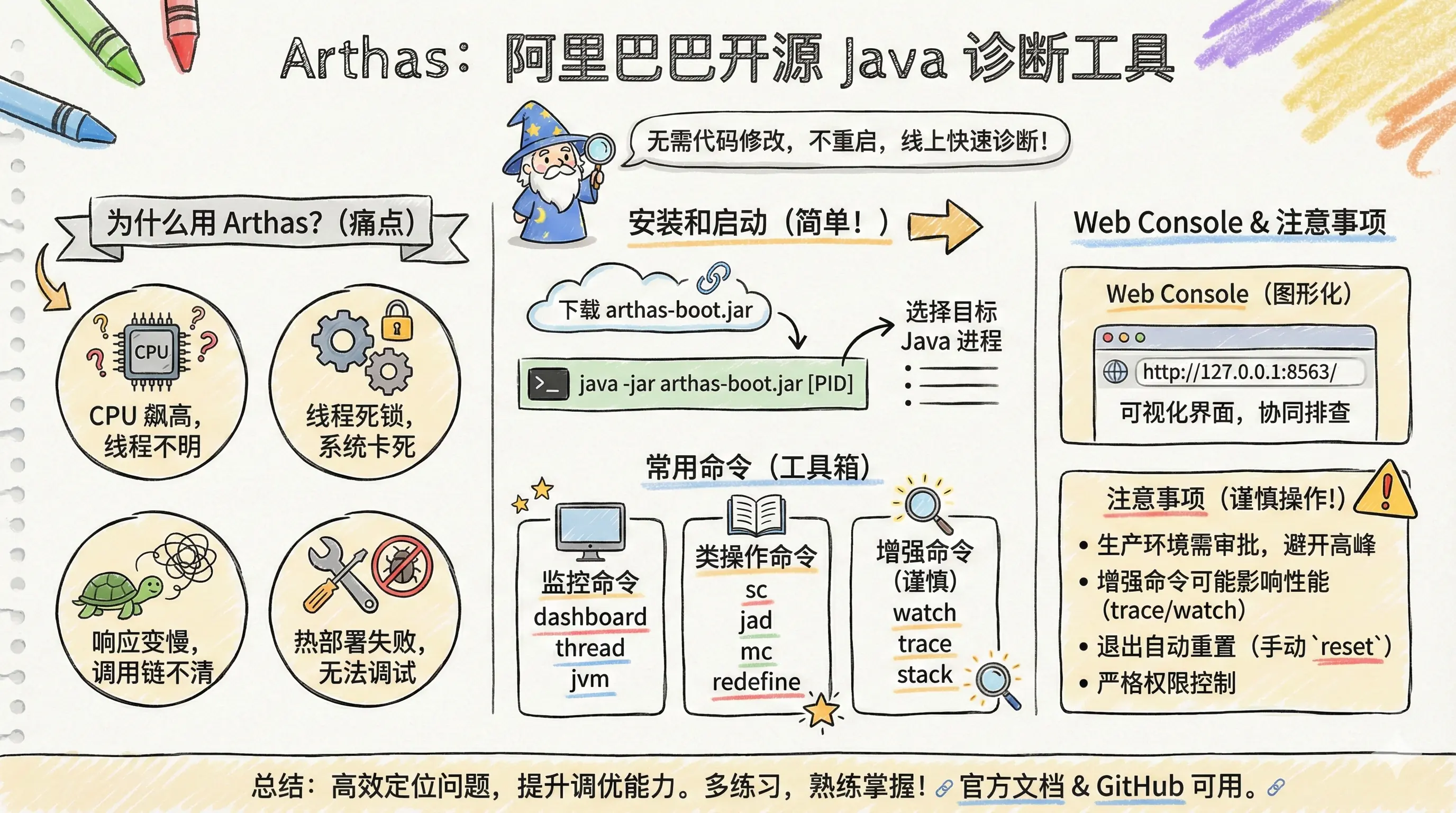 文章总结图