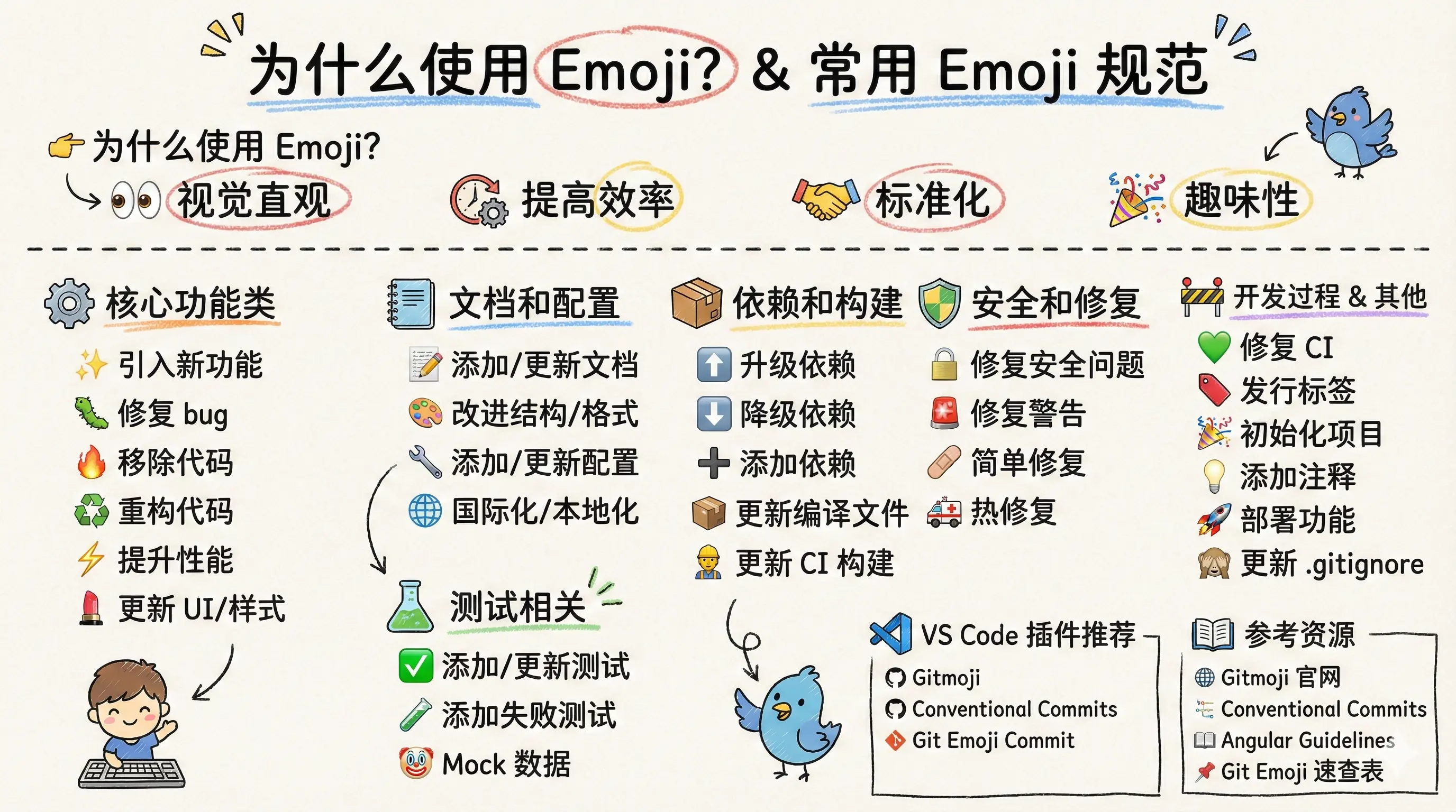 文章总结图